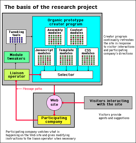 Diagram